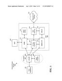 TTI-BUNDLING AND SPS OPERATION IN LTE TDD diagram and image