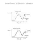 APPARATUS AND METHOD FOR POWER AMPLIFICATION diagram and image