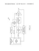 APPARATUS AND METHOD FOR POWER AMPLIFICATION diagram and image