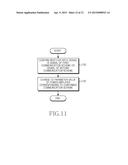 APPARATUS AND METHOD FOR POWER AMPLIFICATION diagram and image