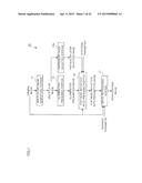 IMAGE PROCESSOR AND NON-TRANSITORY COMPUTER READABLE MEDIUM diagram and image