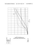 METHOD AND SYSTEM FOR PASSIVE CLEARANCE CONTROL IN A GAS TURBINE ENGINE diagram and image