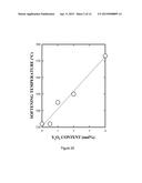 Particulate Materials And Compositions For Radio Therapy diagram and image