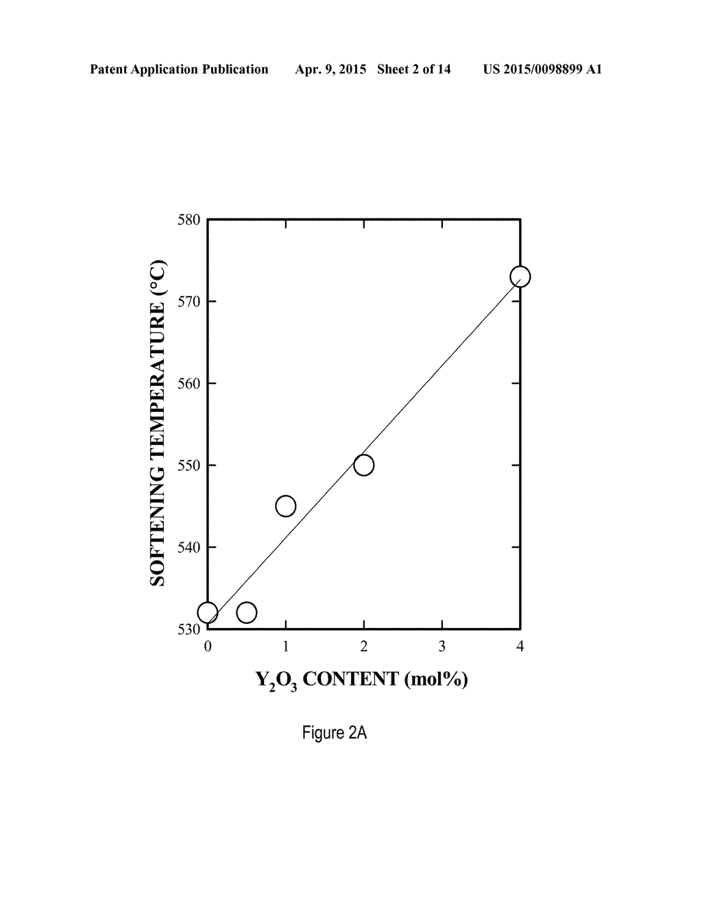 Particulate Materials And Compositions For Radio Therapy - diagram, schematic, and image 03