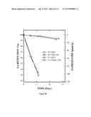 Particulate Materials And Compositions For Radio Therapy diagram and image