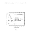 Particulate Materials And Compositions For Radio Therapy diagram and image