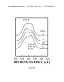 Particulate Materials And Compositions For Radio Therapy diagram and image