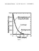 Particulate Materials And Compositions For Radio Therapy diagram and image