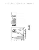 ANTI-FCRH5 ANTIBODIES diagram and image