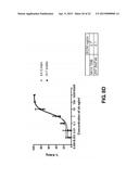 ANTI-FCRH5 ANTIBODIES diagram and image