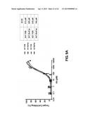 ANTI-FCRH5 ANTIBODIES diagram and image