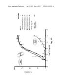 CD40L-SPECIFIC TN3-DERIVED SCAFFOLDS AND METHODS OF USE THEREOF diagram and image