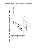 CD40L-SPECIFIC TN3-DERIVED SCAFFOLDS AND METHODS OF USE THEREOF diagram and image