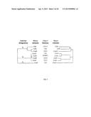 Recombinant polypeptide construct comprising multiple enterotoxigenic     Escherichia coli fimbrial subunits diagram and image