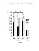 PEPTIDES THAT TARGET DORSAL ROOT GANGLION NEURONS diagram and image