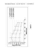 Methods and Compositions for Treating Attention Deficit Hyperactivity     Disorder, Anxiety and Insomnia Using Dexmedetomidine Transdermal     Compositions diagram and image