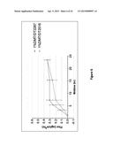 Methods and Compositions for Treating Attention Deficit Hyperactivity     Disorder, Anxiety and Insomnia Using Dexmedetomidine Transdermal     Compositions diagram and image