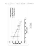 Methods and Compositions for Treating Attention Deficit Hyperactivity     Disorder, Anxiety and Insomnia Using Dexmedetomidine Transdermal     Compositions diagram and image