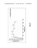 Methods and Compositions for Treating Attention Deficit Hyperactivity     Disorder, Anxiety and Insomnia Using Dexmedetomidine Transdermal     Compositions diagram and image