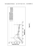 Methods and Compositions for Treating Attention Deficit Hyperactivity     Disorder, Anxiety and Insomnia Using Dexmedetomidine Transdermal     Compositions diagram and image