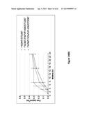 Methods and Compositions for Treating Attention Deficit Hyperactivity     Disorder, Anxiety and Insomnia Using Dexmedetomidine Transdermal     Compositions diagram and image