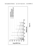 Methods and Compositions for Treating Attention Deficit Hyperactivity     Disorder, Anxiety and Insomnia Using Dexmedetomidine Transdermal     Compositions diagram and image