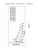 Methods and Compositions for Treating Attention Deficit Hyperactivity     Disorder, Anxiety and Insomnia Using Dexmedetomidine Transdermal     Compositions diagram and image