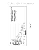 Methods and Compositions for Treating Attention Deficit Hyperactivity     Disorder, Anxiety and Insomnia Using Dexmedetomidine Transdermal     Compositions diagram and image