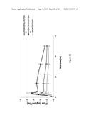 Methods and Compositions for Treating Attention Deficit Hyperactivity     Disorder, Anxiety and Insomnia Using Dexmedetomidine Transdermal     Compositions diagram and image