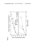 METHOD FOR PRODUCING A HARD MATERIAL LAYER ON A SUBSTRATE, HARD MATERIAL     LAYER AND CUTTING TOOL diagram and image