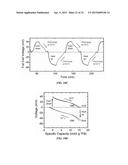 ELECTROCHEMICAL SYSTEMS AND METHODS FOR HARVESTING HEAT ENERGY diagram and image