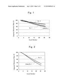 POSITIVE ELECTRODE FOR LITHIUM-ION SECONDARY BATTERY AND LITHIUM-ION     SECONDARY BATTERY diagram and image