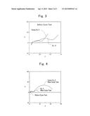 POSITIVE ELECTRODE FOR LITHIUM-ION SECONDARY BATTERY AND LITHIUM-ION     SECONDARY BATTERY diagram and image