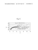 POSITIVE ELECTRODE FOR LITHIUM-ION SECONDARY BATTERY AND LITHIUM-ION     SECONDARY BATTERY diagram and image