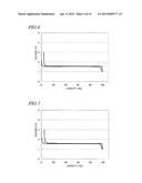 NONAQUEOUS ELECTROLYTE SECONDARY BATTERY diagram and image