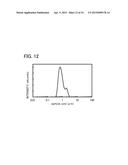 LITHIUM MANGANESE COMPOSITE OXIDE, SECONDARY BATTERY, AND ELECTRICAL     DEVICE diagram and image