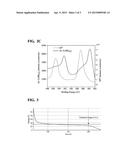 ELECTRODES AND ELECTROCHEMICAL CELLS EMPLOYING METAL NANOPARTICLES     SYNTHESIZED VIA A NOVEL REAGENT diagram and image