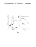 LITHIUM ION BATTERIES COMPRISING NANOFIBERS diagram and image