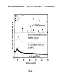 LITHIUM ION BATTERIES COMPRISING NANOFIBERS diagram and image