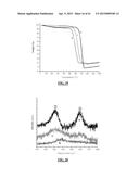 LITHIUM ION BATTERIES COMPRISING NANOFIBERS diagram and image