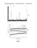 LITHIUM ION BATTERIES COMPRISING NANOFIBERS diagram and image