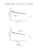 LITHIUM ION BATTERIES COMPRISING NANOFIBERS diagram and image