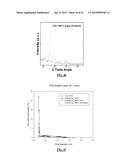 LITHIUM ION BATTERIES COMPRISING NANOFIBERS diagram and image