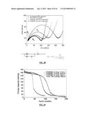 LITHIUM ION BATTERIES COMPRISING NANOFIBERS diagram and image