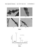 SILICON NANOCOMPOSITE NANOFIBERS diagram and image