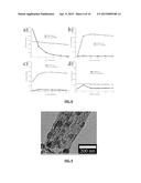 SILICON NANOCOMPOSITE NANOFIBERS diagram and image