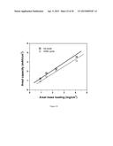 LARGE-VOLUME-CHANGE LITHIUM BATTERY ELECTRODES diagram and image