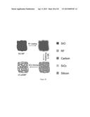 LARGE-VOLUME-CHANGE LITHIUM BATTERY ELECTRODES diagram and image