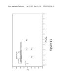 GARNET MATERIALS FOR LI SECONDARY BATTERIES AND METHODS OF MAKING AND     USING GARNET MATERIALS diagram and image