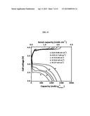 SODIUM-SULFUR DIOXIDE SECONDARY BATTERY AND METHOD OF MANUFACTURING THE     SAME diagram and image